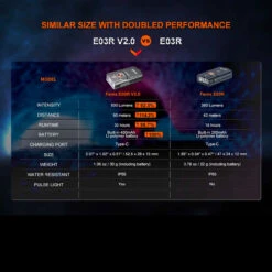 Fenix E03R V2.0 29 Fenix E03R V2.0 -Outdoor Survival Store FENIX E03R 2.0.11 58116.1683818425.1280.1280 85812.1684228544
