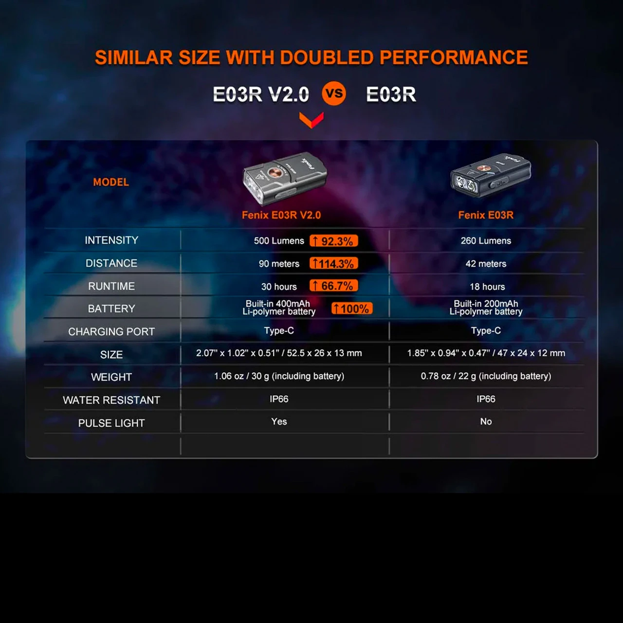 Fenix E03R V2.0 13 Fenix E03R V2.0 - Image 11