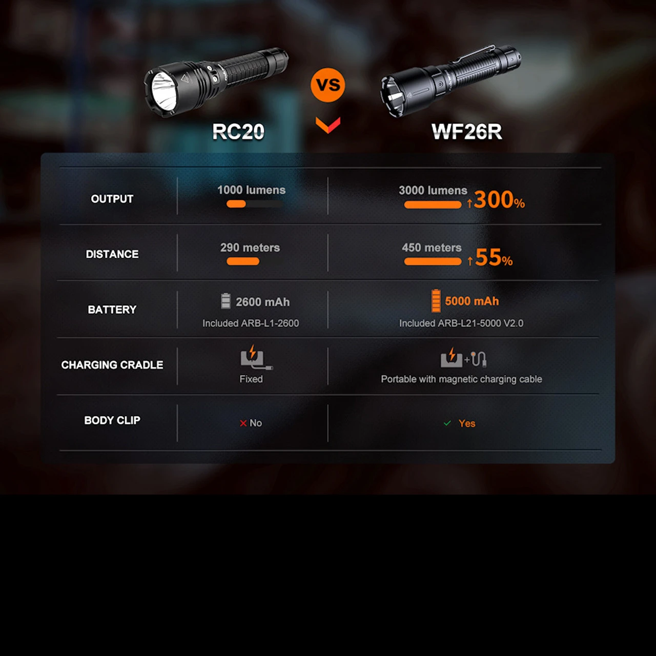 Fenix WF26R Rechargeable Base Station Worklight 13 Fenix WF26R Rechargeable Base Station Worklight - Image 11