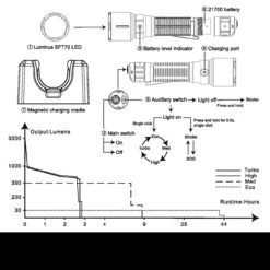 Fenix WF26R Rechargeable Base Station Worklight 27 Fenix WF26R Rechargeable Base Station Worklight -Outdoor Survival Store FENIX WF26R.13 48934.1677769792.1280.1280 41900.1677852967