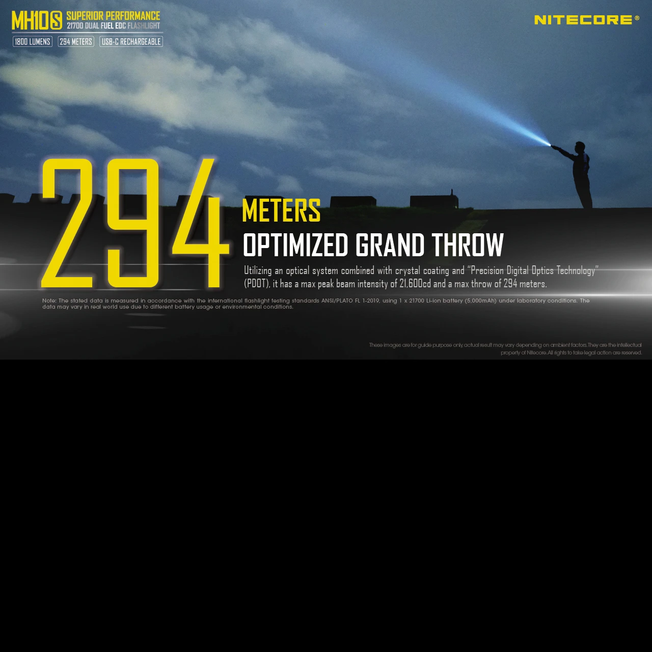 Nitecore MH10S 11 Nitecore MH10S - Image 9