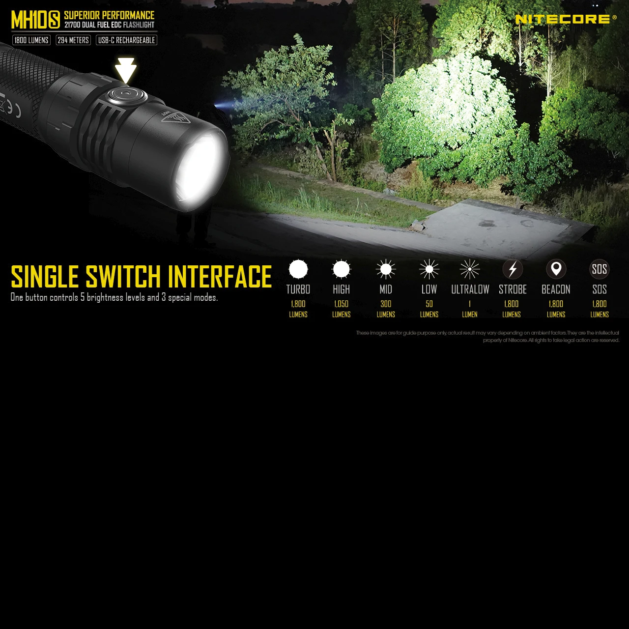 Nitecore MH10S 3 Nitecore MH10S