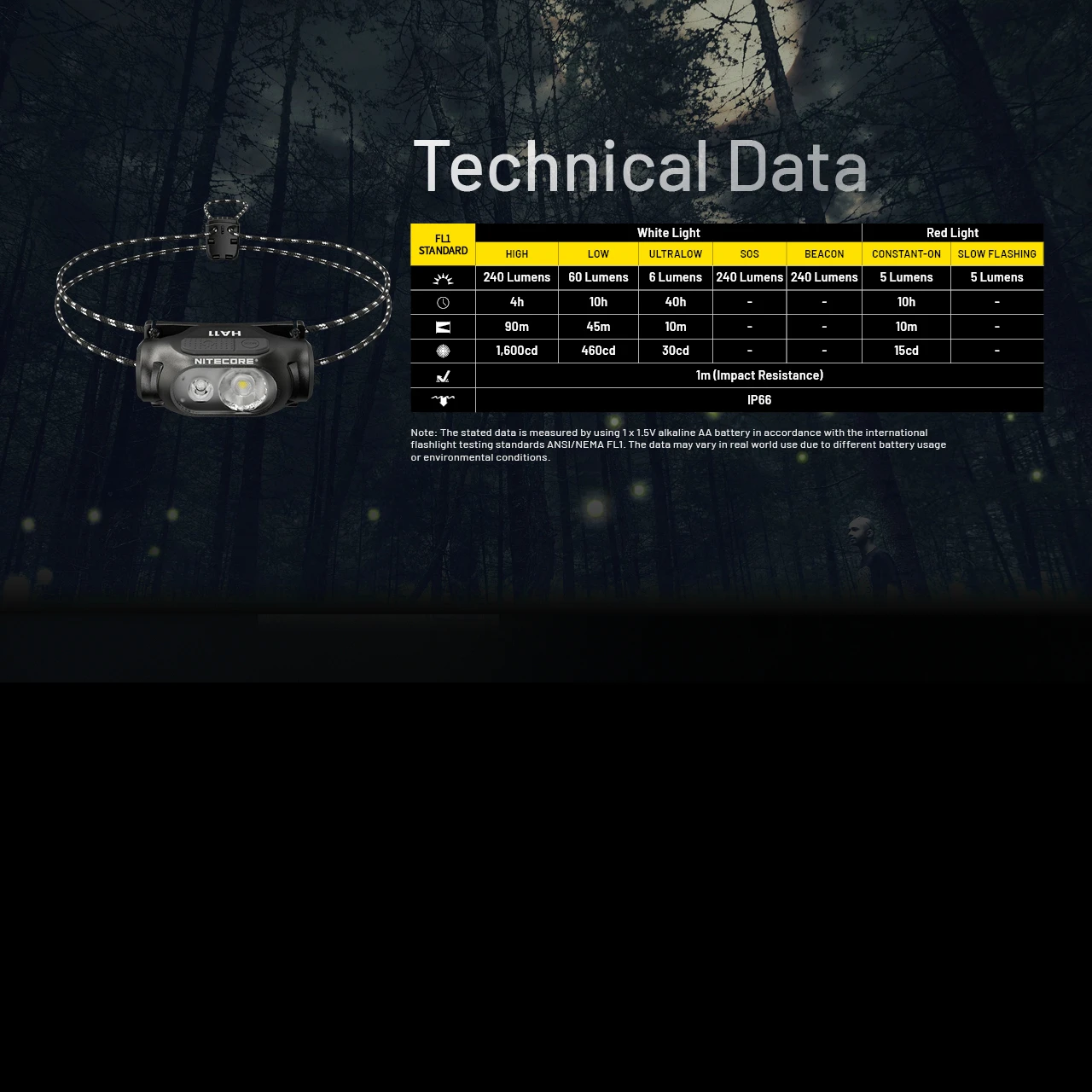 Nitecore HA11 Headlamp 10 Nitecore HA11 Headlamp - Image 8