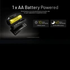 Nitecore HA11 Headlamp 23 Nitecore HA11 Headlamp -Outdoor Survival Store NITECORE HA11.8 78080.1679067421
