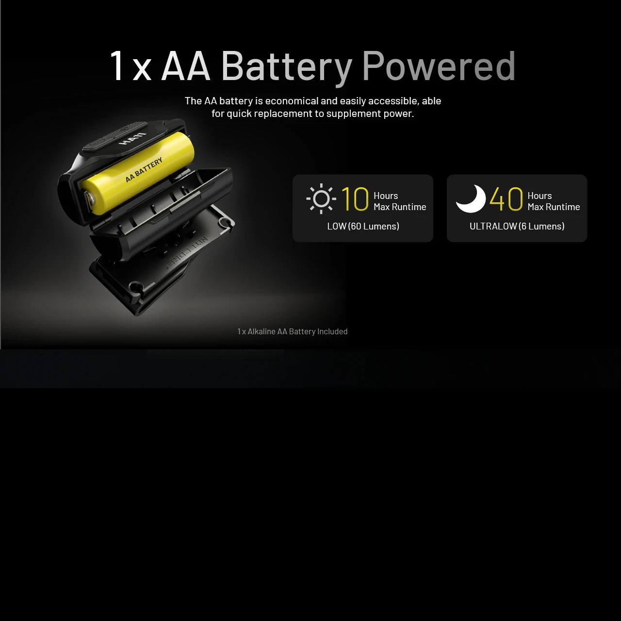 Nitecore HA11 Headlamp 9 Nitecore HA11 Headlamp - Image 7