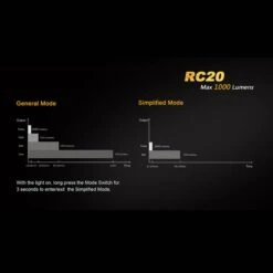 Fenix RC20 -Outdoor Survival Store fenix rc20det9 94368.1587396543