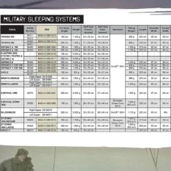 Carinthia Tropen 23 Carinthia Tropen -Outdoor Survival Store sleeping bag sizes 3 54007.1654528308